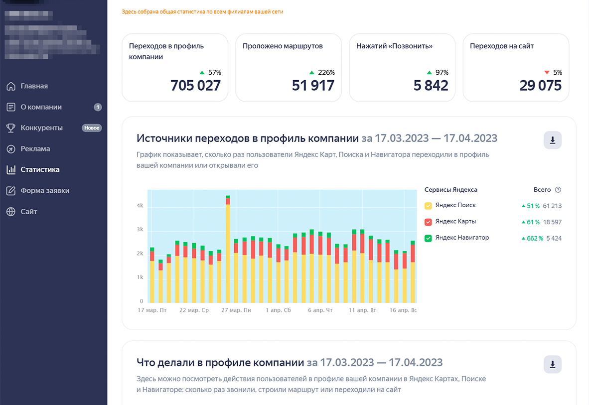 кейсы клиентов по продвижению на Яндекс Картах