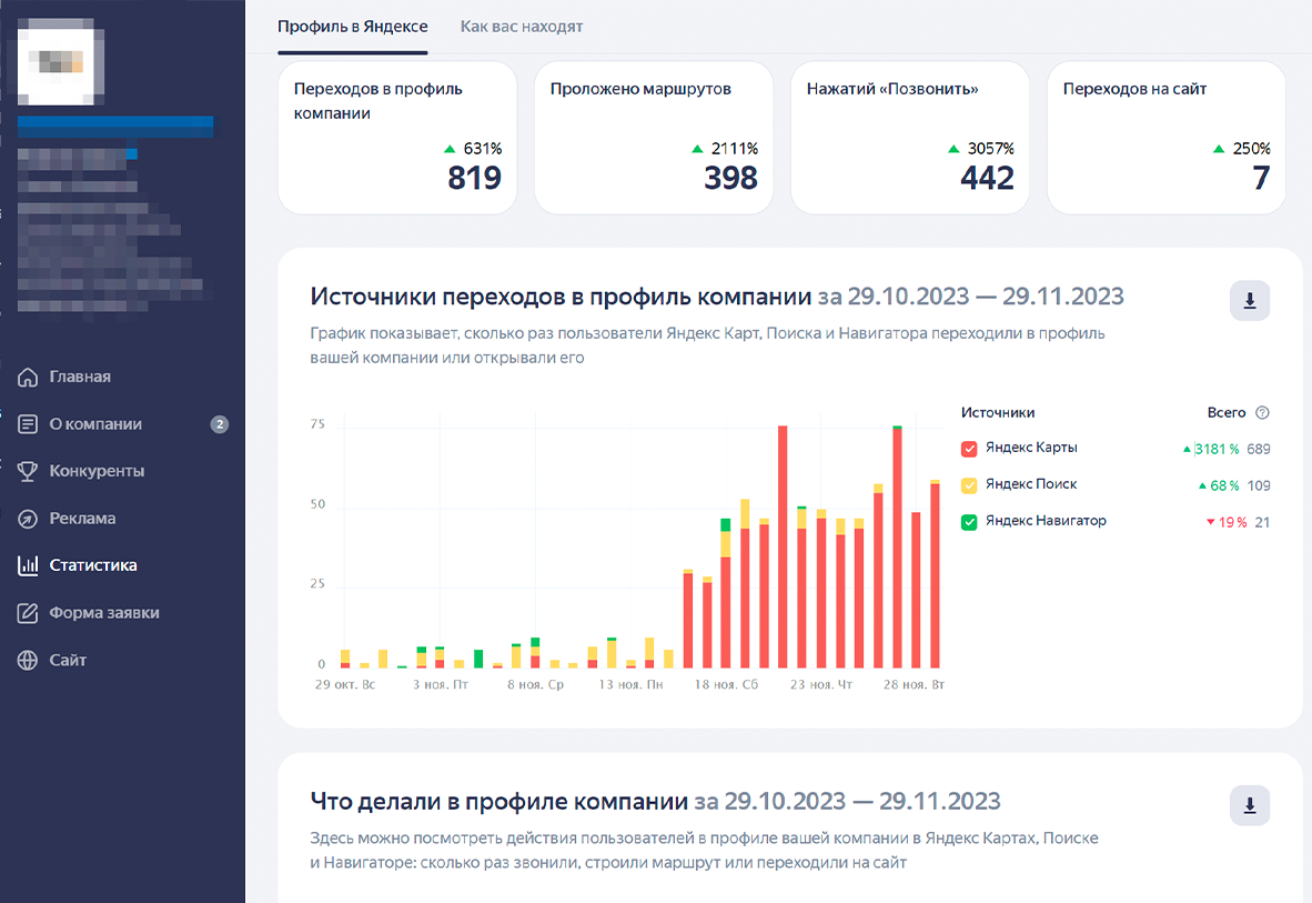 кейсы клиентов по продвижению на Яндекс Картах