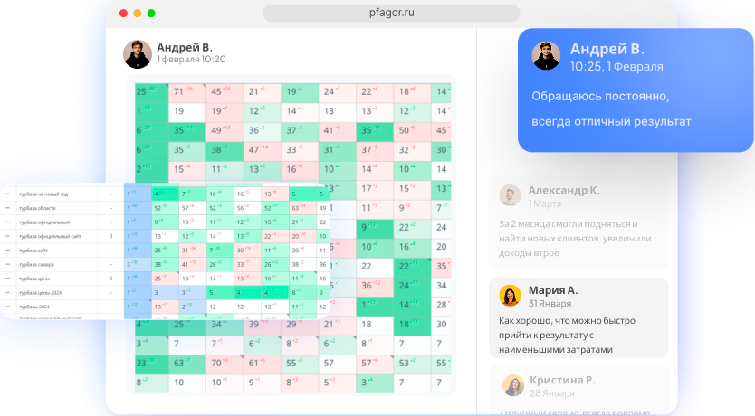 контакты pfagor, продвижение в интенете