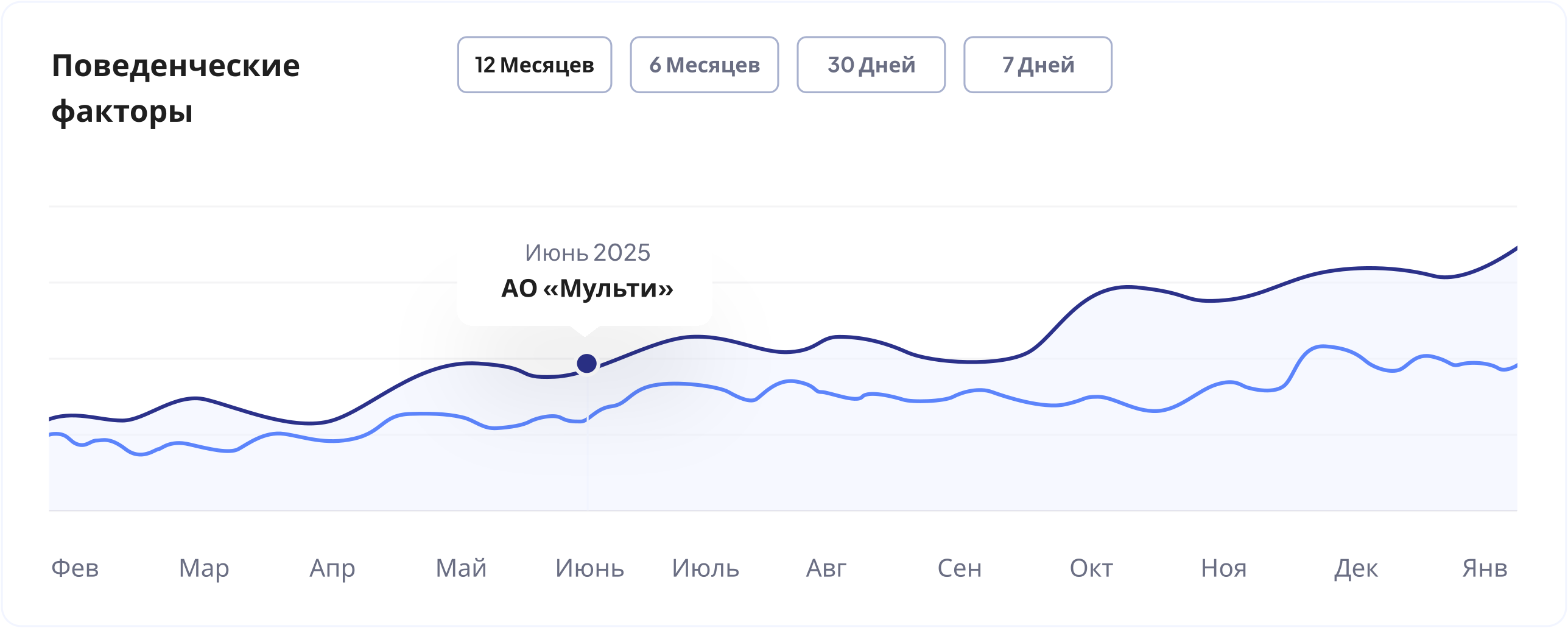 продвижение сайтов в поисковой выдаче